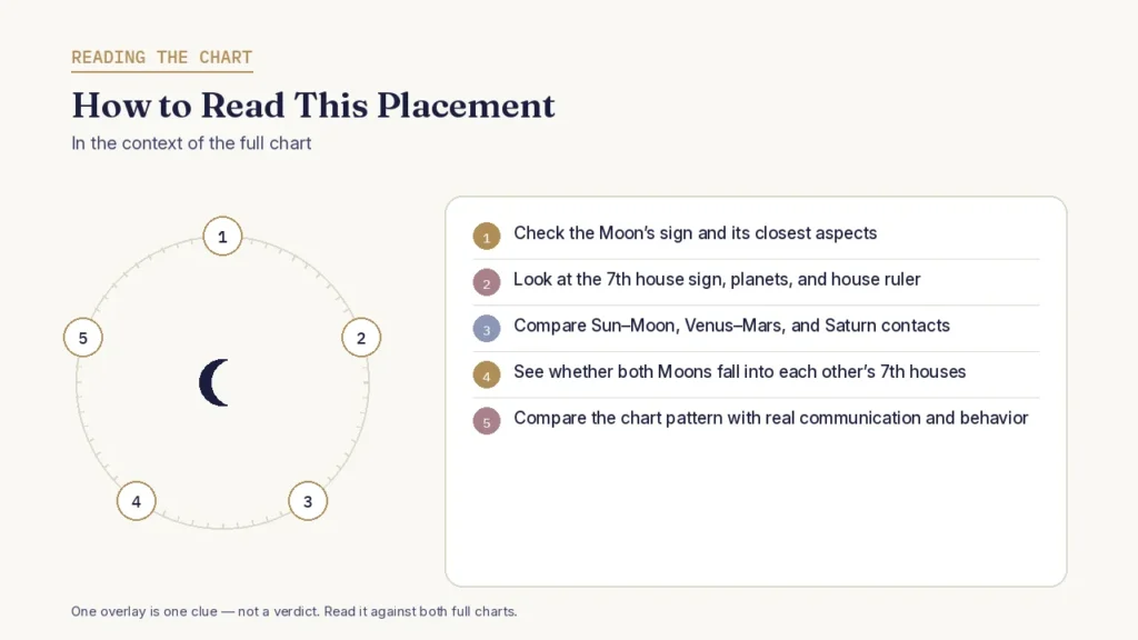 Moon in 7th House Synastry: Love, Comfort, and Limits 4 Moon in the 7th House