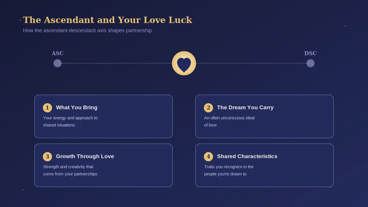The Ascendant and Your Love Luck