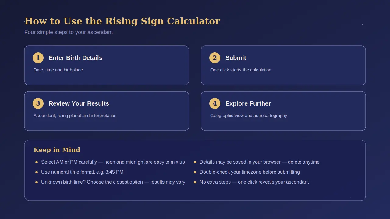 How to Use the Rising Sign Calculator