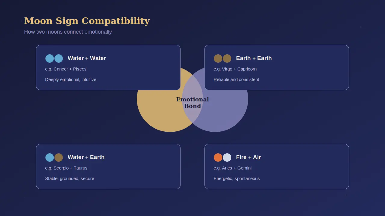 moon-sign-compatibility-for-couples
