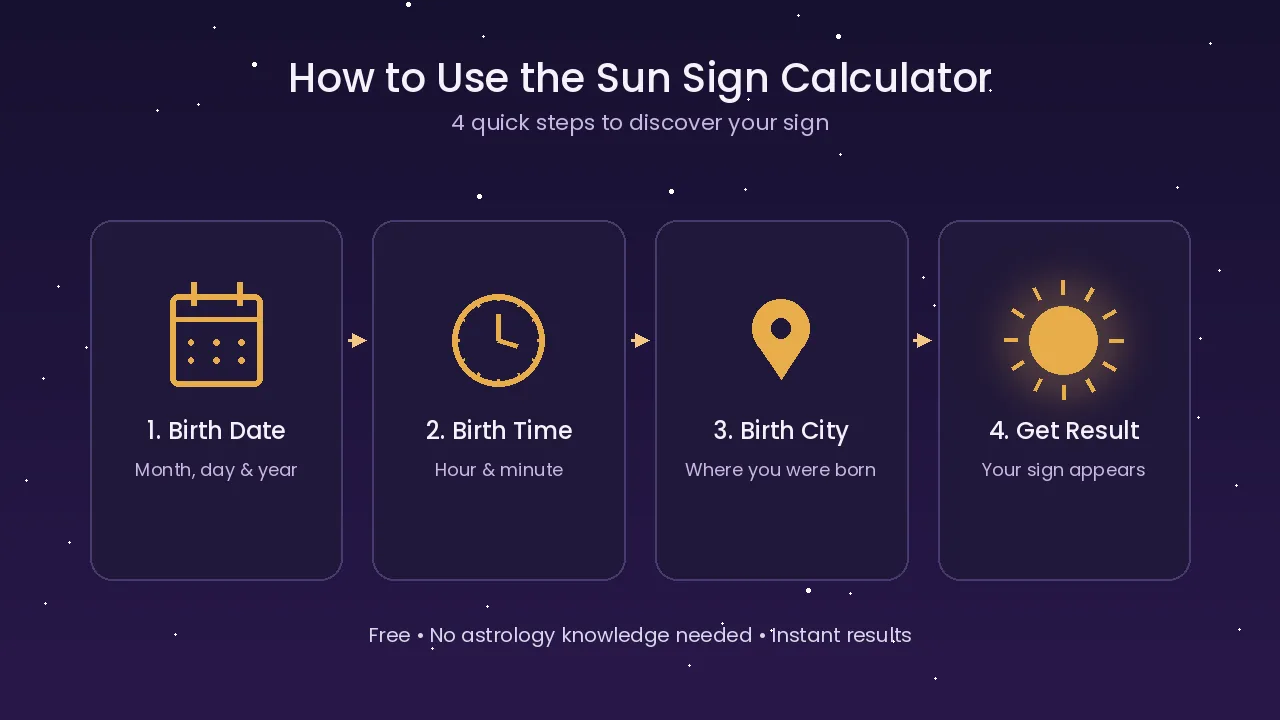 How to Use the Sun Sign Calculator