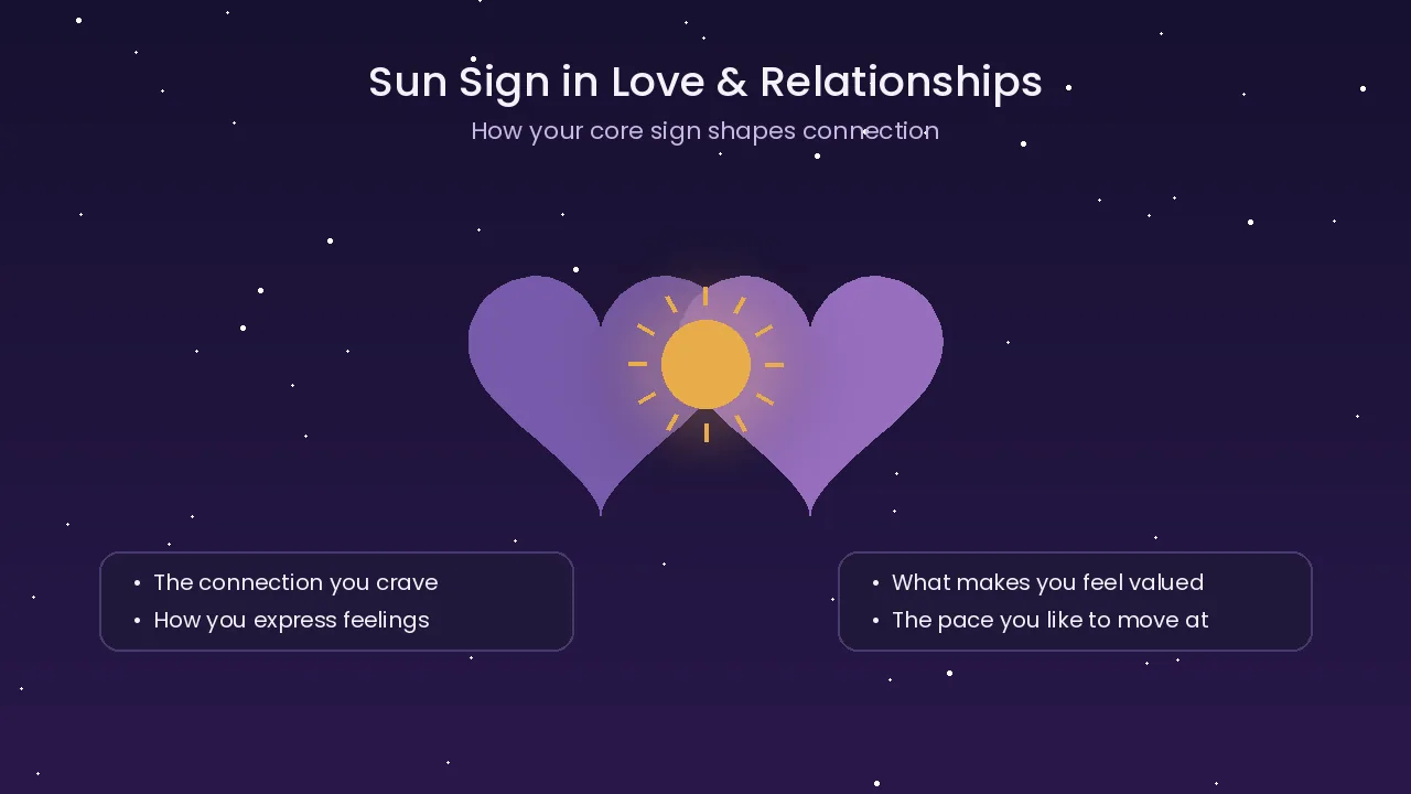 Sun Sign in Love & Relationships